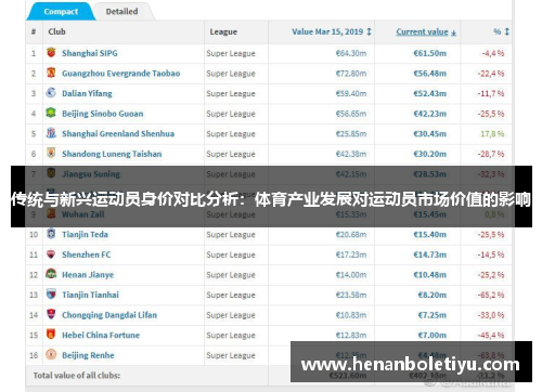 传统与新兴运动员身价对比分析:体育产业发展对运动员市场价值的影响 传统与新兴运动员身价对比分析:体育产业发展对运动员市场价值的影响